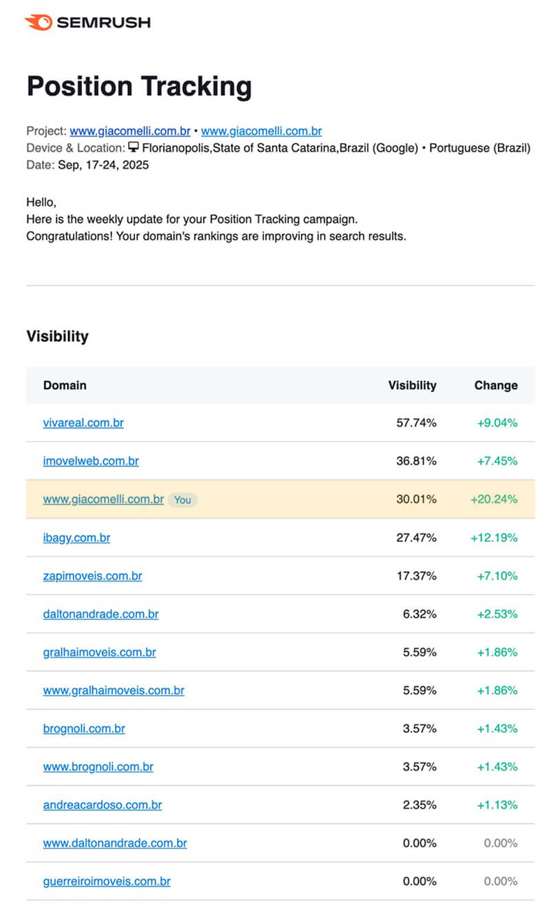 Giacomelli Position Tracking